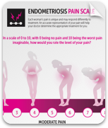 Endometriosis Pain Scale